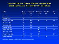 Abbildung 14: Bisphosphonate