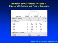 Abbildung 17: Bisphosphonate