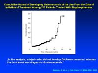 Abbildung 18: Bisphosphonate