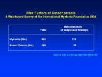 Abbildung 23: Bisphosphonate