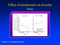 Abbildung 36: Bisphosphonate