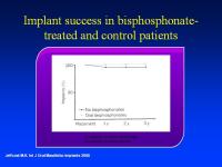 Abbildung 38: Bisphosphonate