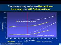 Abbildung 23: Raloxifen