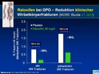 Abbildung 25: Raloxifen