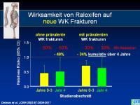 Abbildung 26: Raloxifen