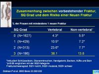 Abbildung 28: Raloxifen