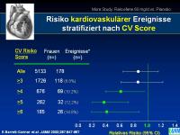 Abbildung 31: Raloxifen