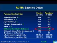 Abbildung 35: Raloxifen