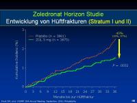 Abbildung 11: Horizon