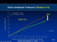 Abbildung 13: Horizon