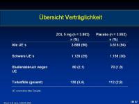 Abbildung 20: Horizon
