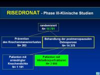 Abbildung 13: Actonel