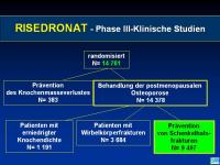 Abbildung 15: Actonel