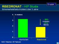 Abbildung 17: Actonel