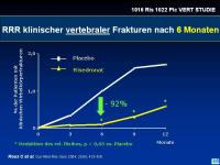 Abbildung 19: Actonel