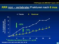 Abbildung 20: Actonel