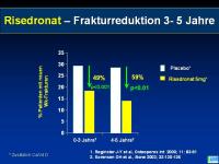 Abbildung 22: Actonel