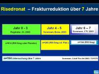 Abbildung 23: Actonel