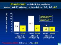Abbildung 24: Actonel