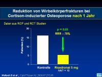 Abbildung 33: Actonel