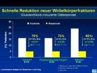 Abbildung 34: Actonel