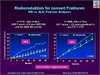 Abbildung 3: Actonel