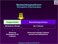 Abbildung 7: Actonel