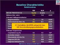 Abbildung 12: Actonel