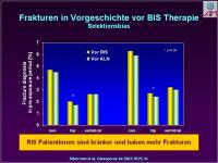Abbildung 13: Actonel
