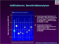 Abbildung 18: Actonel