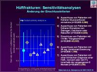 Abbildung 19: Actonel