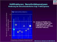Abbildung 20: Actonel