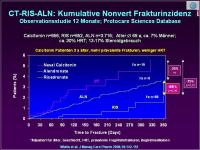 Abbildung 22: Actonel