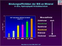 Abbildung 26: Actonel