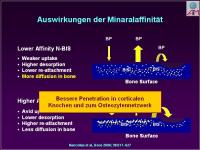 Abbildung 27: Actonel