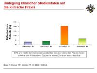 Abbildung 6: Applikation - Therapieerfolg