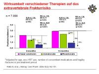 Abbildung 7: Applikation - Therapieerfolg