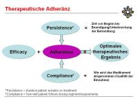 Abbildung 9: Applikation - Therapieerfolg
