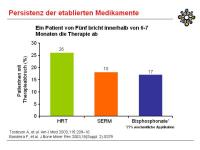 Abbildung 10: Applikation - Therapieerfolg