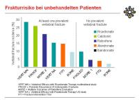 Abbildung 12: Applikation - Therapieerfolg