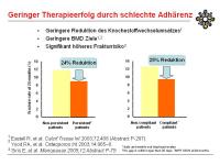 Abbildung 14: Applikation - Therapieerfolg