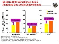 Abbildung 16: Applikation - Therapieerfolg