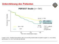 Abbildung 19: Applikation - Therapieerfolg