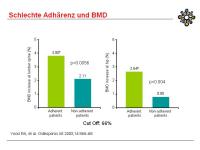 Abbildung 21: Applikation - Therapieerfolg