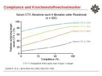 Abbildung 22: Applikation - Therapieerfolg