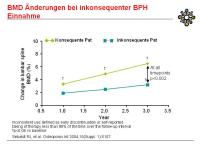 Abbildung 23: Applikation - Therapieerfolg