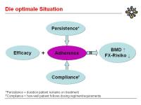 Abbildung 24: Applikation - Therapieerfolg