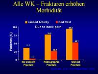 Abbildung 6: Bisphosphonate