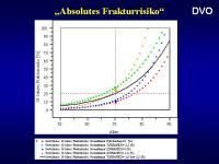 Abbildung 10: Bisphosphonate