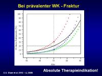Abbildung 12: Bisphosphonate